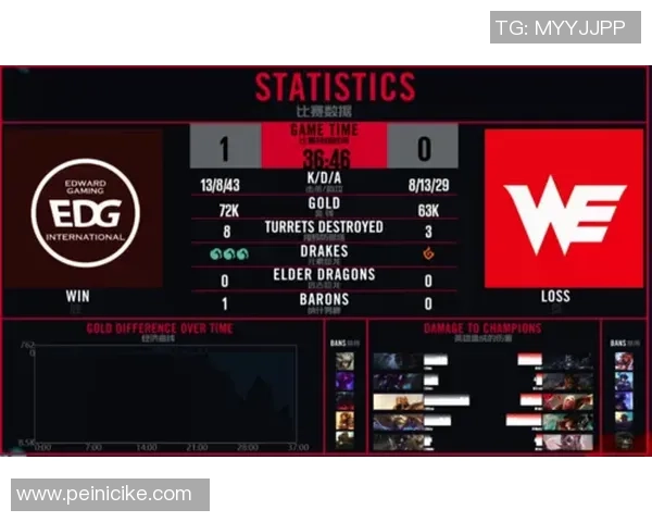 赛后分析:EDG与WE对决中个人能力的深度剖析与对比 赛后分析:EDG与WE对决中个人能力的深度剖析与对比
